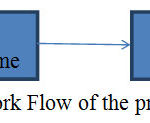 Figure 1: Work Flow of the proposed algorithm