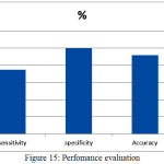 Figure 15: Perfomance evaluation