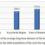 Figure 3: Levels of the average long-term diseases of the hepatobiliary system in the adult population of the Aral Sea region