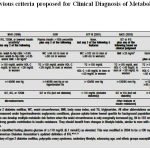 Table 1: Previous criteria proposed for Clinical Diagnosis of Metabolic Syndrome1