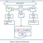 Figure 2: System Architecture