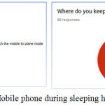 Figure 4: Mobile phone during sleeping hours