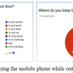 Figure 5: Keeping the mobile phone while outdoors