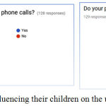 Figure 6: Parents influencing their children on the use of mobile phone