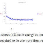 Figure 7: In simulation Graph shows (a)Kinetic energy vs time (b)Potential energy vs time (c)Total energy vs time mass required to do one work from rest to motion for cyanidin.