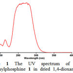 Figure 1: The UV spectrum of 10-3M triphenylphosphine 1 in dried 1,4-dioxane .