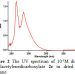 Figure 2: The UV spectrum of 10-3M di-tert-butylacetylenedicarboxylate 2c in dried 1,4-dioxane .