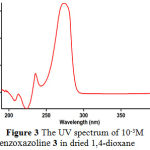 Figure 3: The UV spectrum of 10-3M benzoxazoline 3 in dried 1,4-dioxane