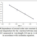 Figure 9: Dependence of second order rate constant (Ln k) on reciprocal temperature for the reaction between compounds 1, 2c and 3 measured at wavelength 330 nm in 1,4-dioxane e in accordance with Arrhenius equation.
