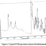 Figure 2: Typical FTIR spectrum of pure bilirubin (standard).
