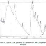 Figure 5: Typical FTIR spectrum of Cholesterol + Bilirubin gallstone samples.