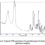 Figure 8: Typical FTIR spectrum of a perefaral part of cholesterol gallstone samples.