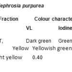 Table 2: TLC of alcoholic extract of Tephrosia purpurea.