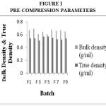 Figure 1:Pre-Compression Parameters.