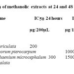 Table 1: IC50 of methanolic extracts at 24 and 48 Hours.