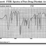 Figure 4: FTIR- Spectra of Pure Drug (Nicotinic Acid).