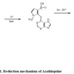 Scheme 1: Reduction mechanism of Azathioprine.