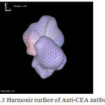 Figure 3: Harmonic surface of Anti-CEA antibody.