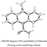 Figure 2: ORTEP diagram (50% probability) of Eslicarbazepine showing atom-numbering scheme.