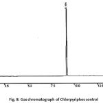 Figure 8: Gas chromatograph of Chlorpyriphos control.