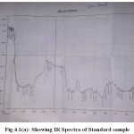 Figure 2(a): Showing IR Spectra of Standard sample.