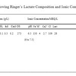Table 2: Showing Ringer’s Lactate Composition and Ionic Composition