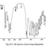 Figure 4 : IR Spectra of pure drug Glimepiride.