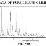 Figure 8: Xrd Data Of Pure Ligand Glimepiride