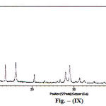 Figure 9: Xrd Data Of Glimepiride-Neodymium Complex