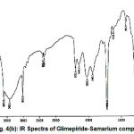Figure 4(b): IR Spectra of Glimepiride-Samarium complex.