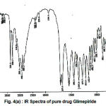 Figure 4(a) : IR Spectra of pure drug Glimepiride.