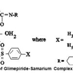 Figure 7: Structure of Glimepiride-Samarium Complex.