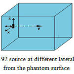 Figure 3: Ir-192 source at different lateral distances from the phantom surface