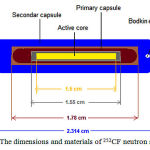 Figure 1: The dimensions and materials of 252CF neutron source