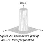 Figure 20: perspective plot of an ILPF transfer function
