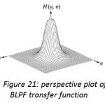 Figure 21: perspective plot of BLPF transfer function