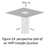 Figure 23: perspective plot of an IHPF transfer function