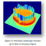 Figure 3: Intensity Landscape Version of Ct Slice in Previous FigureFigure 3: Intensity Landscape Version of Ct Slice in Previous Figure