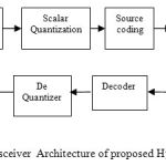 Fig 3. Transceiver Architecture of proposed Hybrid Scheme