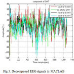 Fig 5. Decomposed EEG signals in MATLAB