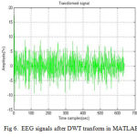 Fig 6. EEG signals after DWT tranform in MATLAB