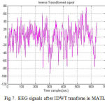 Fig 7. EEG signals after IDWT tranform in MATLAB