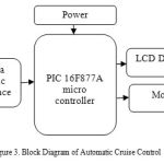Figure 3. Block Diagram of Automatic Cruise Control
