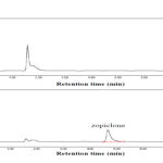 Fig. 4. Chromatograms obtained after HF-LPME extraction of urinesample ((A) non-spiked sample and (B) spiked sample at a concentration level of 1.0 mg L-1).