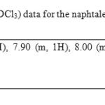 Table 2: 13C NMR (75.4 MHz, CDCl3) data for the naphtalene derivative.