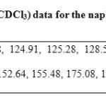 Table 2. 13C NMR (75.4 MHz, CDCl3) data for the naphtalene derivative.