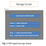 Fig: 1 GPS signal message format