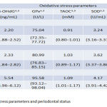 Table 1. Oxidative stress parameters and periodontal status