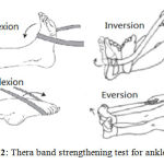 Figure 2: Thera band strengthening test for ankle