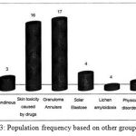 Figure 13: Population frequency based on other group diseases